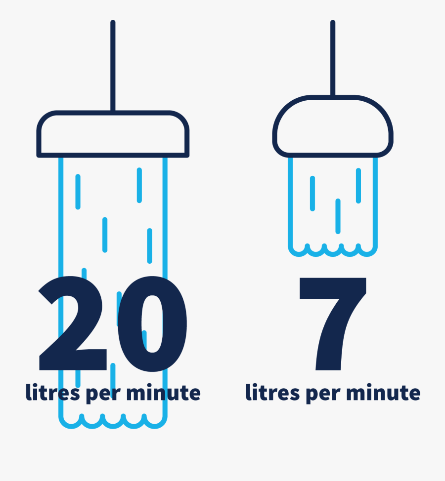 A Diagram Depicts A Large Showerhead With A Long Stream, Transparent Clipart