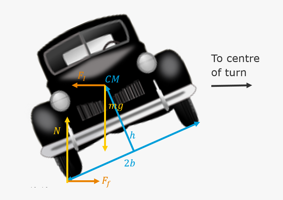 Vintage Car, Transparent Clipart