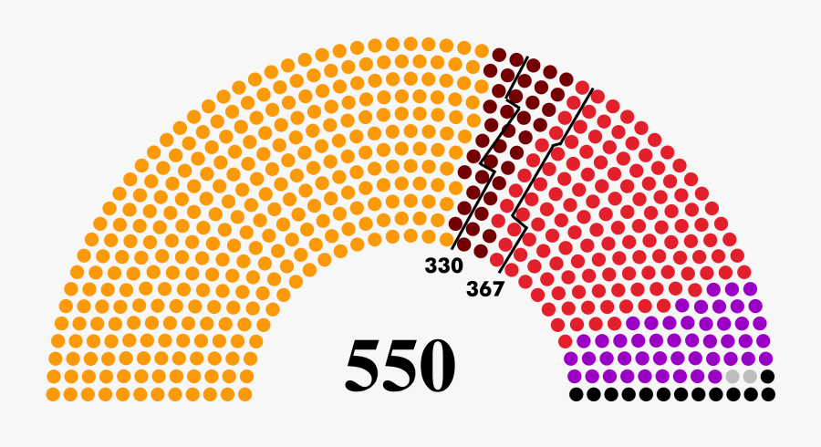 Tbmm At January 2017 - 650 Seats House Of Commons, Transparent Clipart