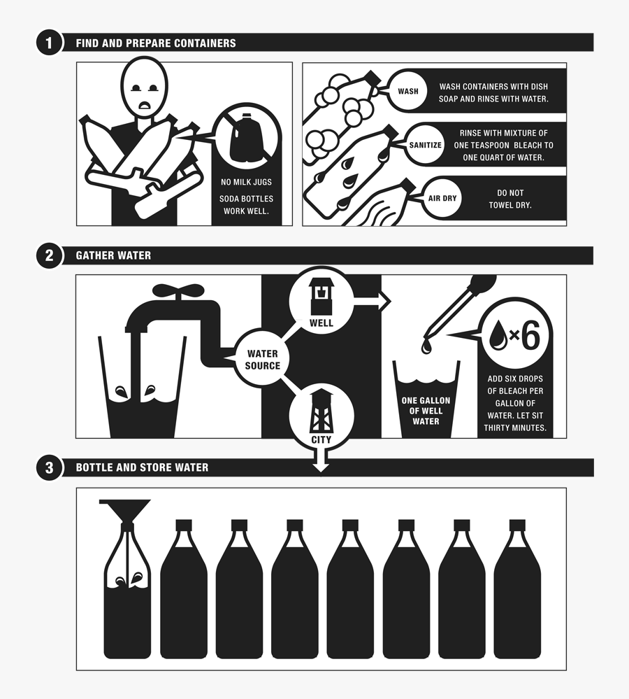 Bottle A 72-hour Supply Of Water At Home - Cartoon, Transparent Clipart