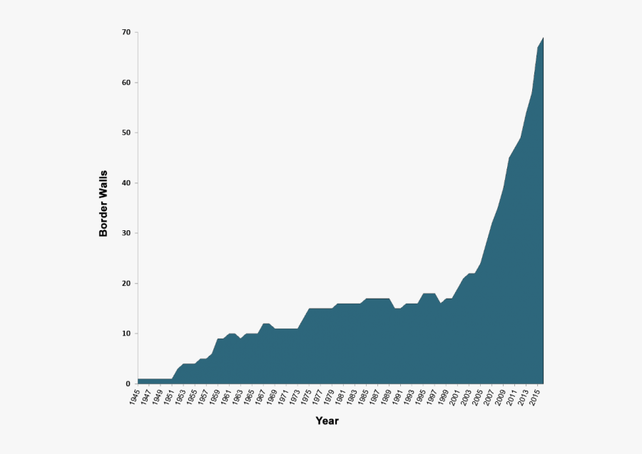 Statistics Borders, Transparent Clipart