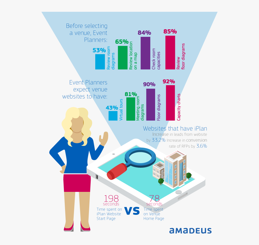 Iplan Infographic, Transparent Clipart