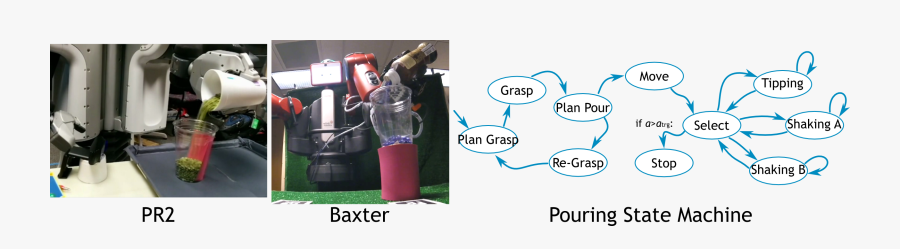 Pouring Pr2 Baxter - Water Bottle, Transparent Clipart