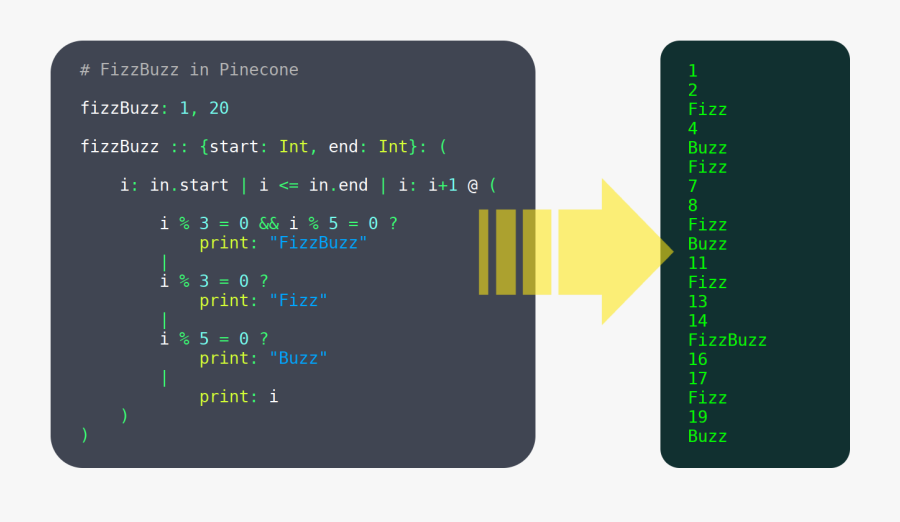 Clip Art Programming Images - Make Programming Language , Free ...