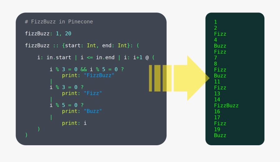 Clip Art Programming Images - Make Programming Language, Transparent Clipart