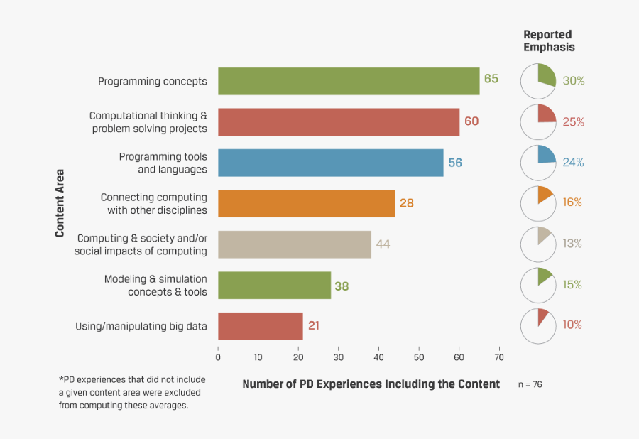 Computer Science Related Content, Transparent Clipart
