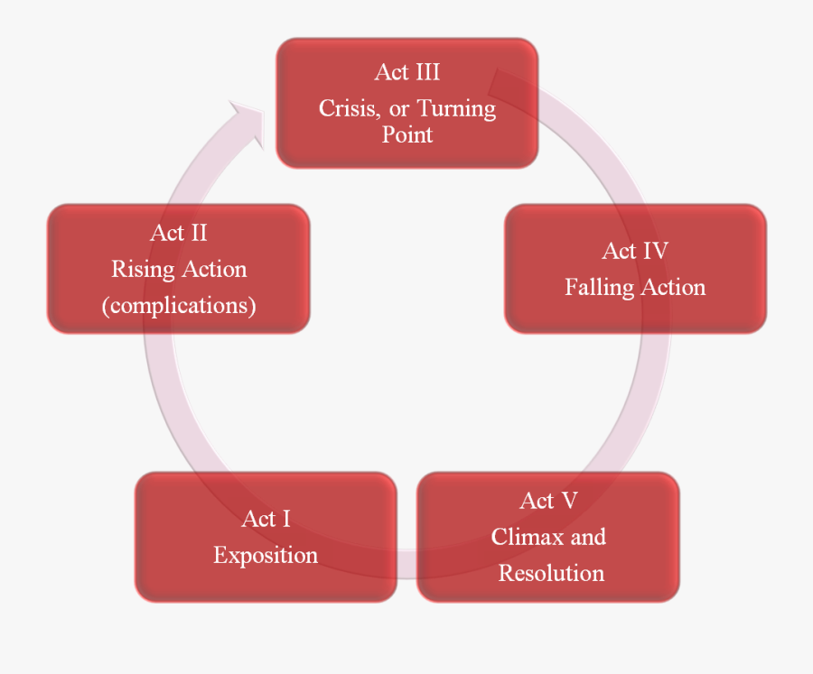 Expectations Of Good Customer Experience, Transparent Clipart