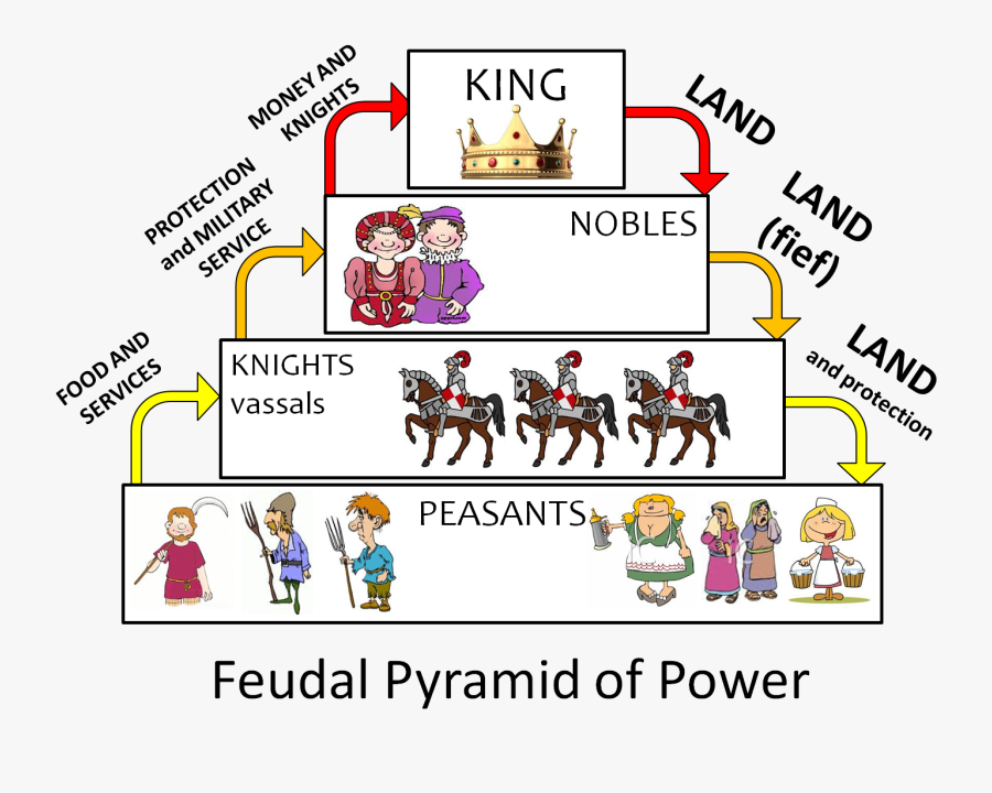 Feudalism Pyramid, Transparent Clipart