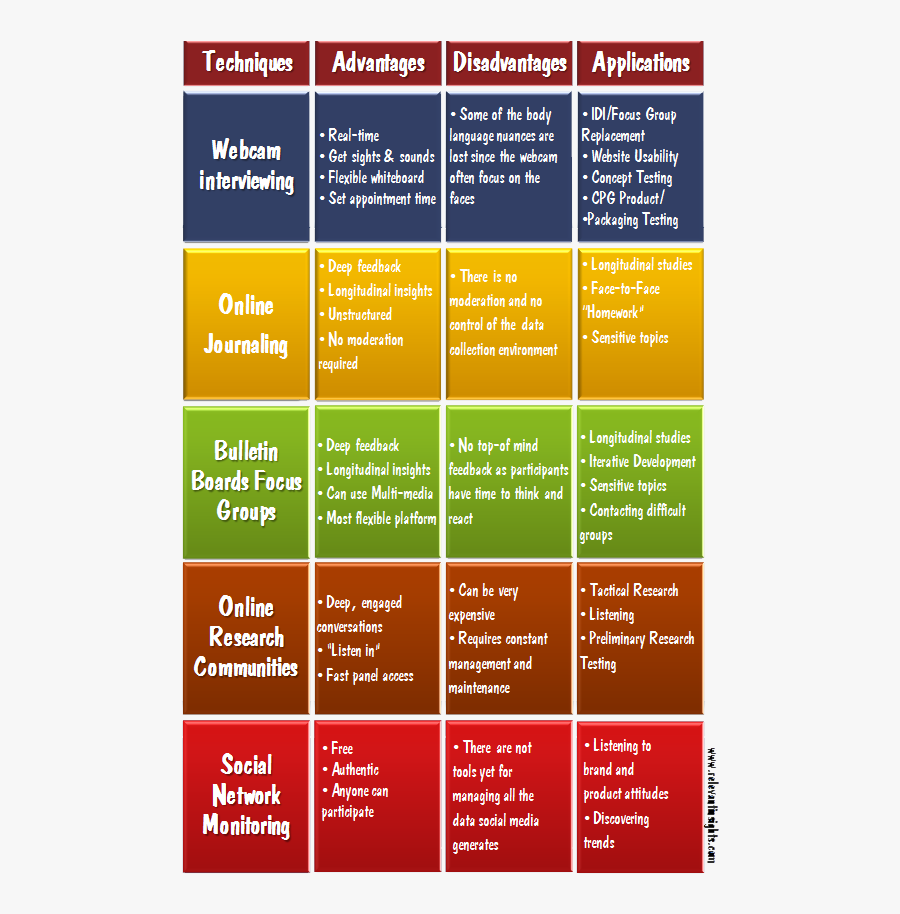 Lxdassignmentuoz X Fc Com No Homework Studies How Much - Research Methods Comparison Chart, Transparent Clipart