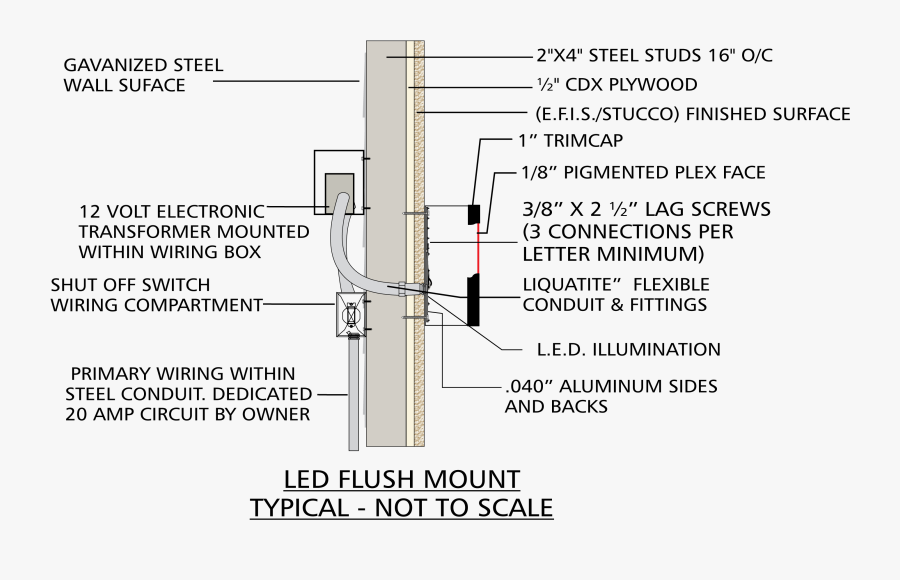 Flush Mount Channel Letters, Transparent Clipart