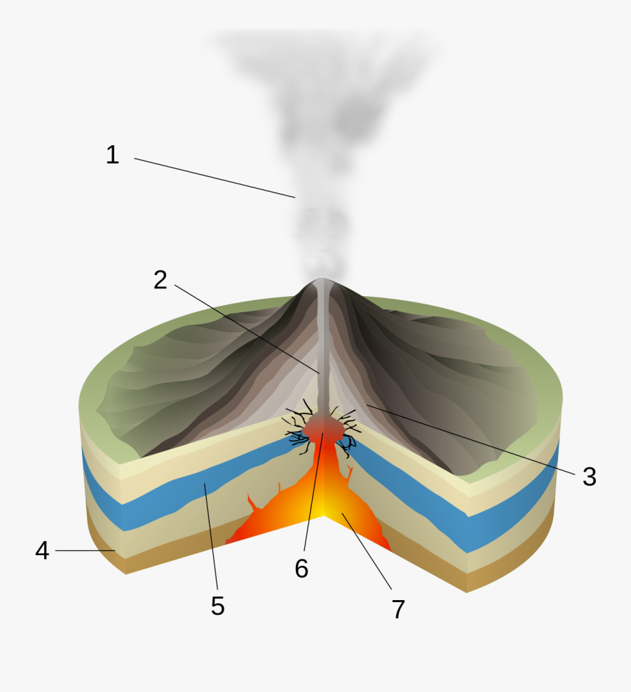 Phreatic Eruption, Transparent Clipart