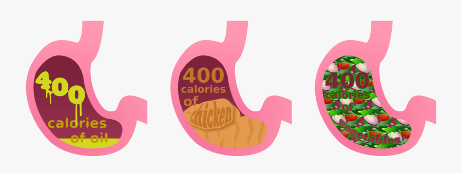 Calories Clipart, Transparent Clipart