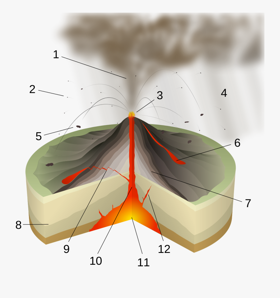 Vulcanian Eruption Diagram, Transparent Clipart