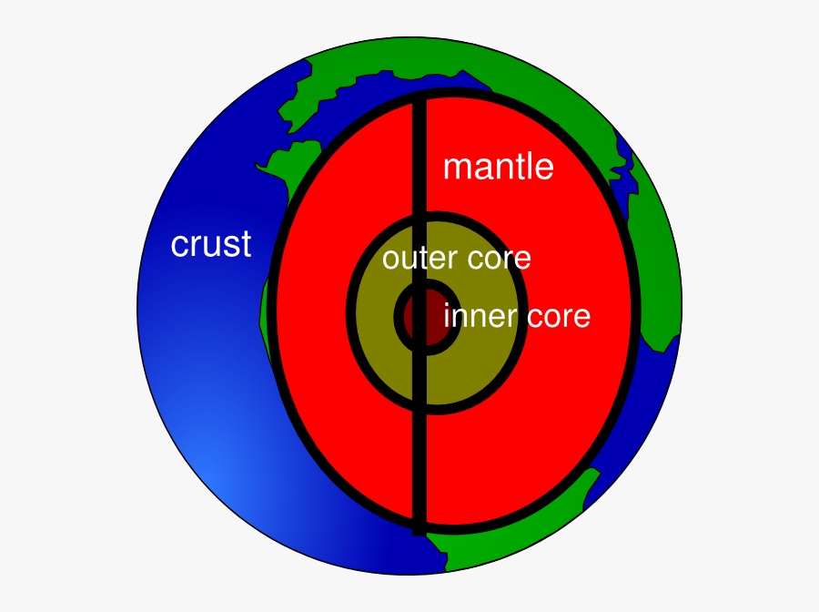 Layers Of The Earth Clipart, Transparent Clipart