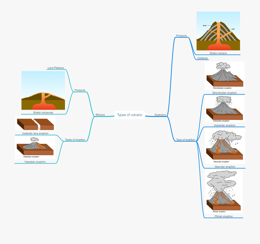 Types Of Volcanoes, Transparent Clipart