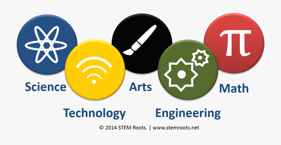 Steam - Science Technology Engineering Art And Mathematics, Transparent Clipart