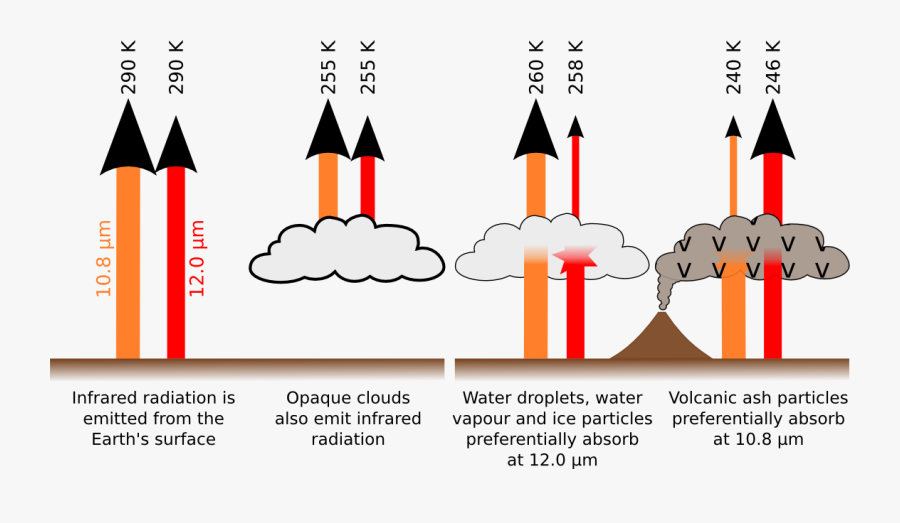 Geology Clipart Volcano Word - Brightness Temperature, Transparent Clipart