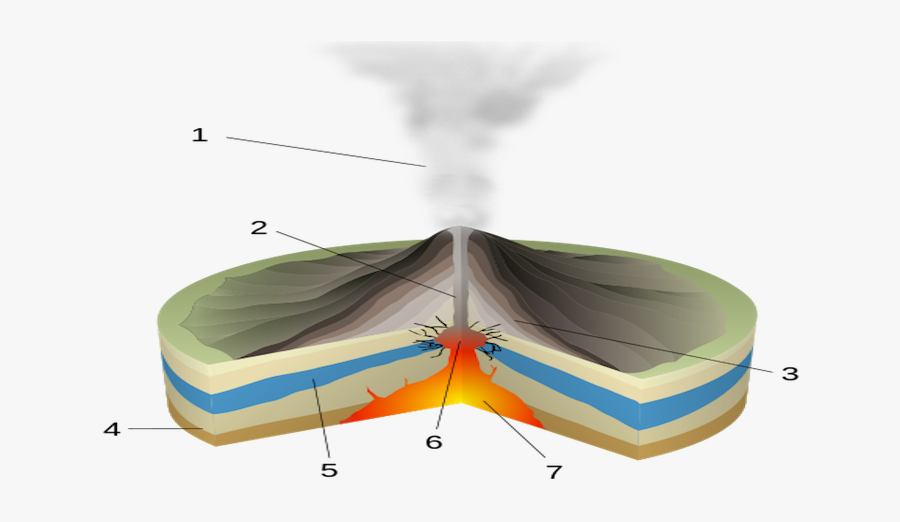 Transparent Shield Volcano Clipart - Phreatic Eruption, Transparent Clipart