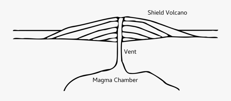 Ben Ben Tatman - Shield Volcano Diagram Black And White, Transparent Clipart