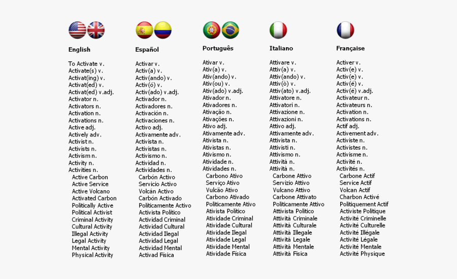 Volcano Clipart Word - Englisches Wort Mit E, Transparent Clipart