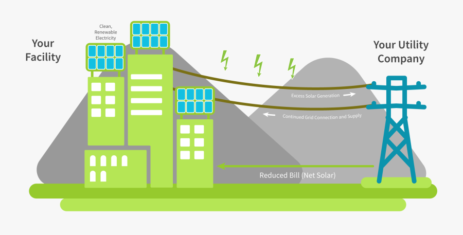 Rooftop Photovoltaic Power Station , Png Download - Solar Rooftop Clip Art, Transparent Clipart