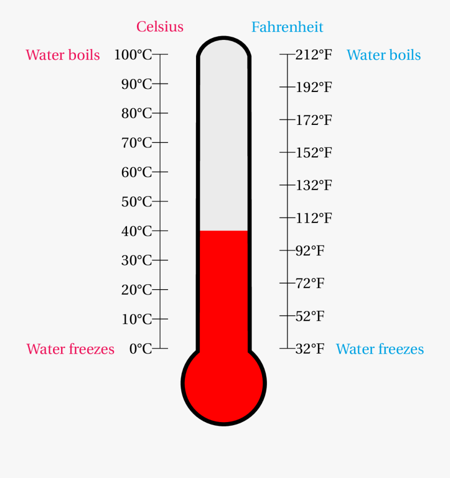 Thermometer Clipart Cute - Freezing Point Of Water Thermometer, Transparent Clipart