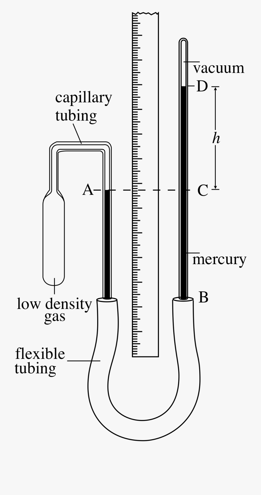 Clip Art Transparent Library Heat Drawing Termometer - Constant Pressure Gas Thermometer Diagram, Transparent Clipart