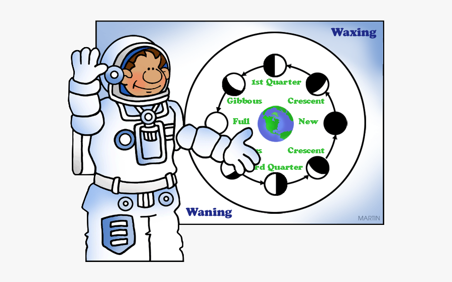 Phases Of The Moon - Phases Of The Moon Clipart, Transparent Clipart