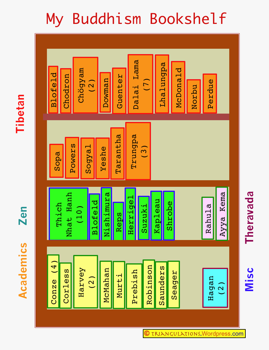 Shelf Reading, Transparent Clipart