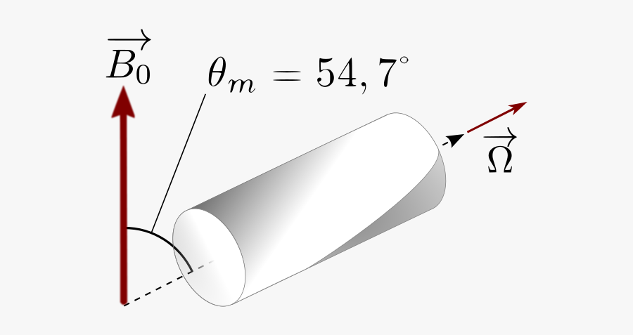 Ssnmr Spinning Rotor Svg Clip Arts - Illustration, Transparent Clipart