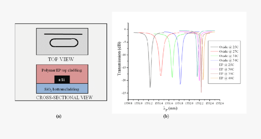 Diagram, Transparent Clipart