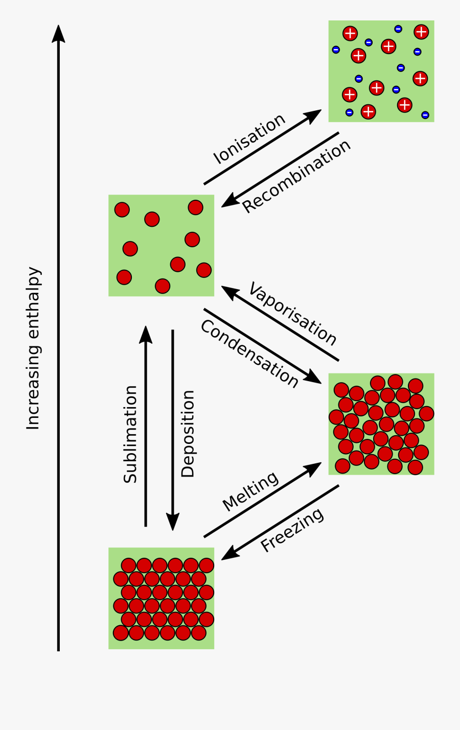 Games,line,parallel - Circle, Transparent Clipart
