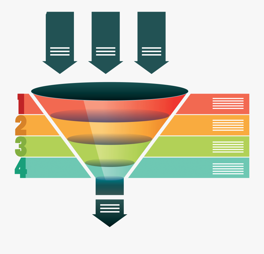 How To Grow Your Startup Using The Funnel Concept - Funil De Vendas 5 Etapas, Transparent Clipart