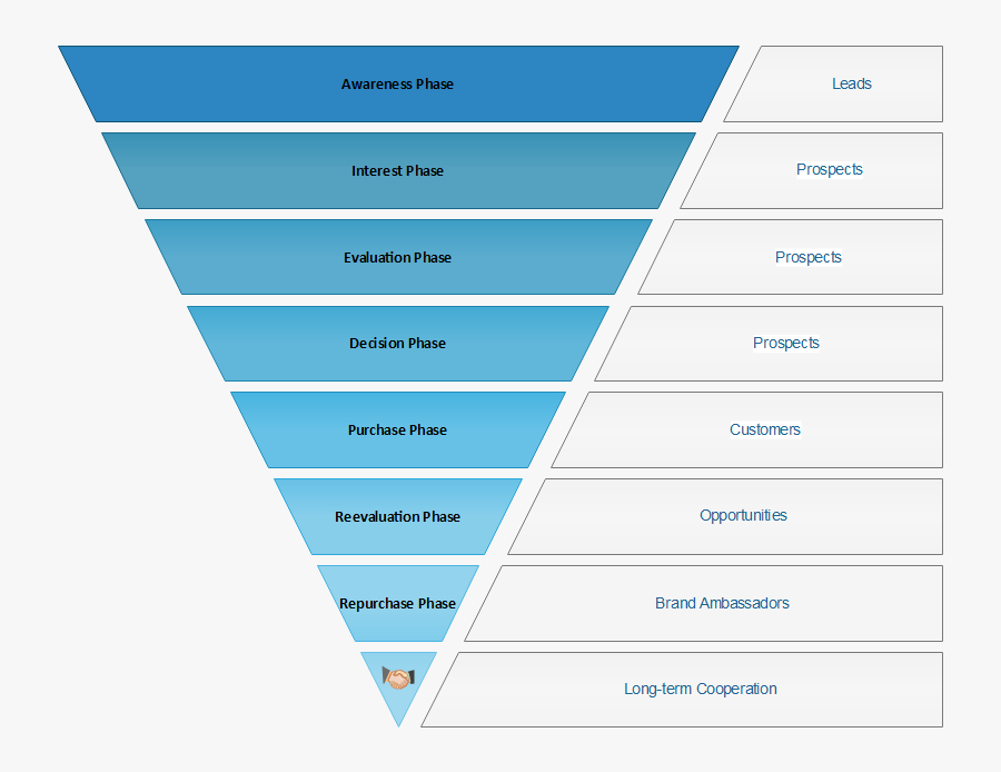 Funnel Sections Png - Philippine Arena Vs World Stadium, Transparent Clipart