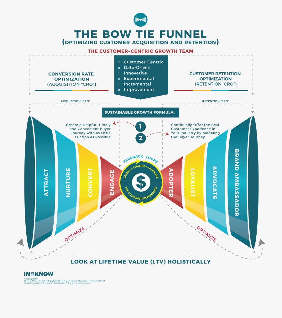 Bow Tie Funnel - Infographic, Transparent Clipart
