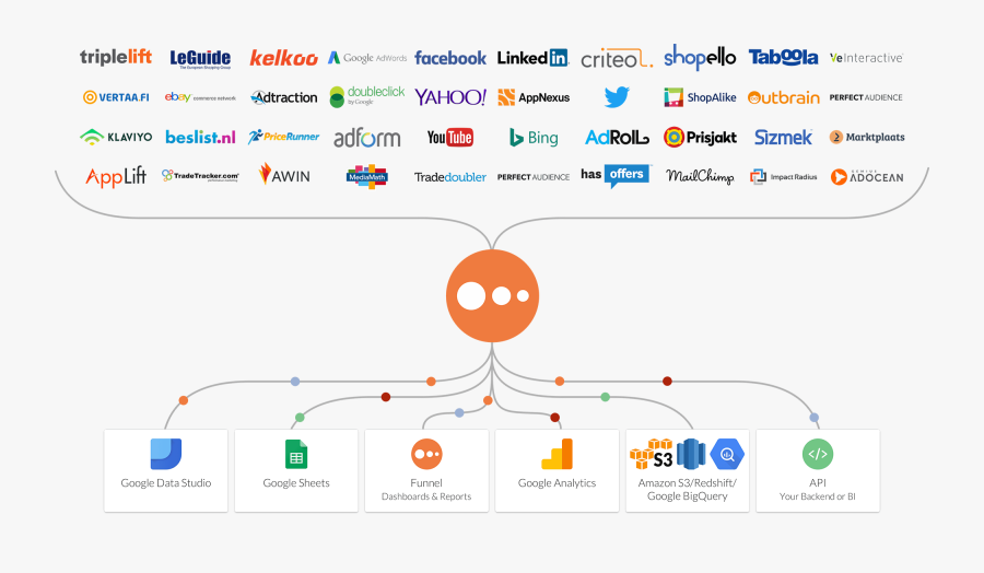 Funnel Product Tour The - Funnel Io, Transparent Clipart