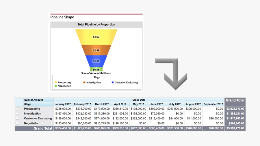 Dashboards To Represent Coverage, Transparent Clipart