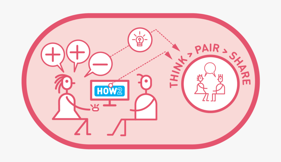 Best Practices Png Clipart, Transparent Clipart