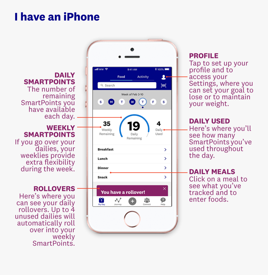 Iphone, Transparent Clipart