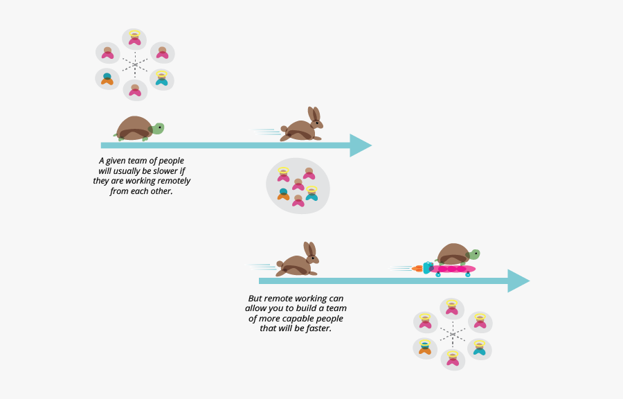 Transparent Teamwork Clipart - Co Located Teams, Transparent Clipart