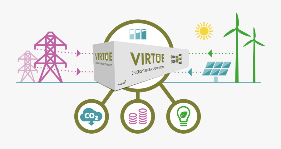 Powerstar Virtue - Energy Storage System Infographic, Transparent Clipart