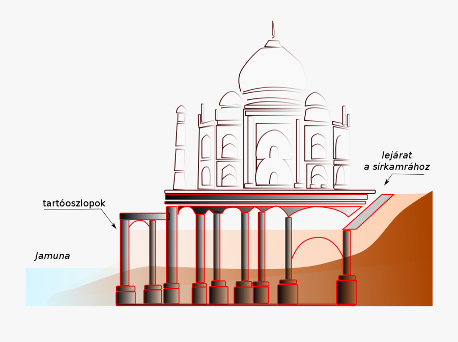 Taj Mahal Foundation Details, Transparent Clipart