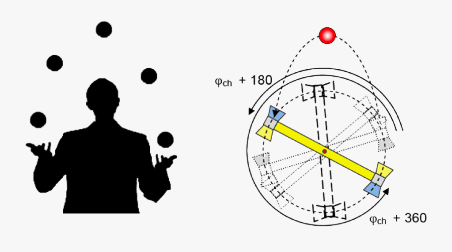 Juggling High-quality Png - Juggling Transparent, Transparent Clipart