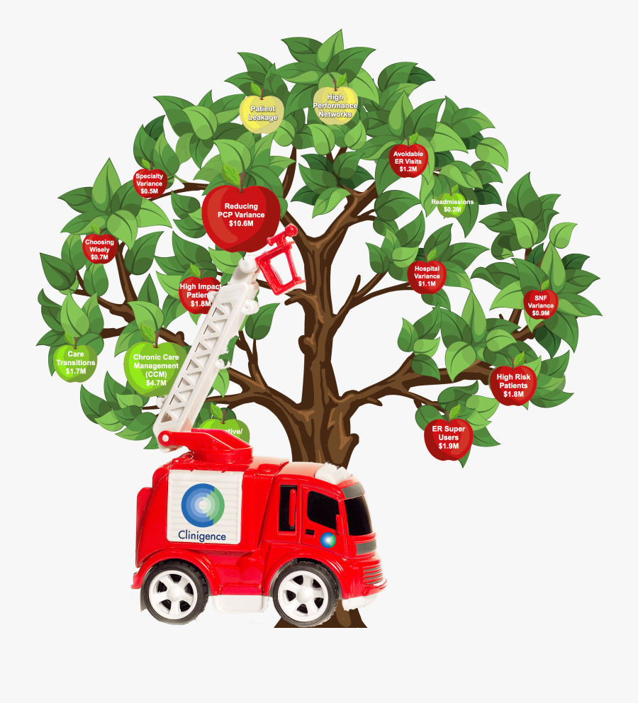 Effortless Quality Reporting - Toy Vehicle, Transparent Clipart