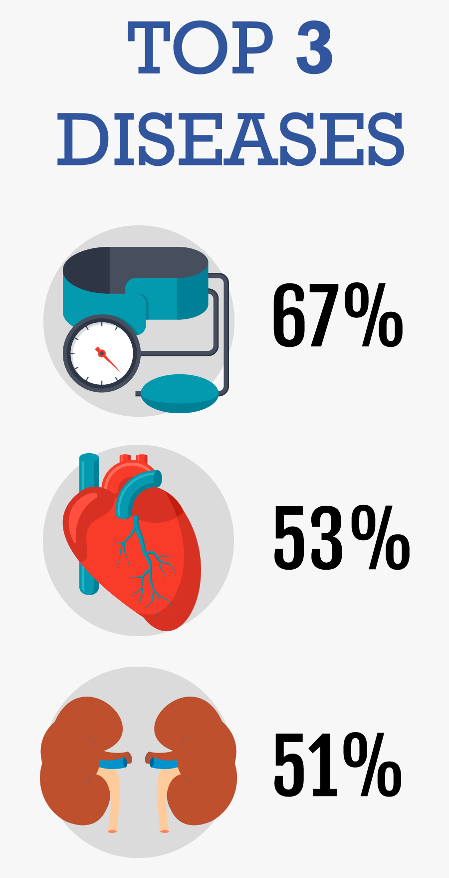 Disease Clipart Serious Illness - Spirit Pub Company, Transparent Clipart