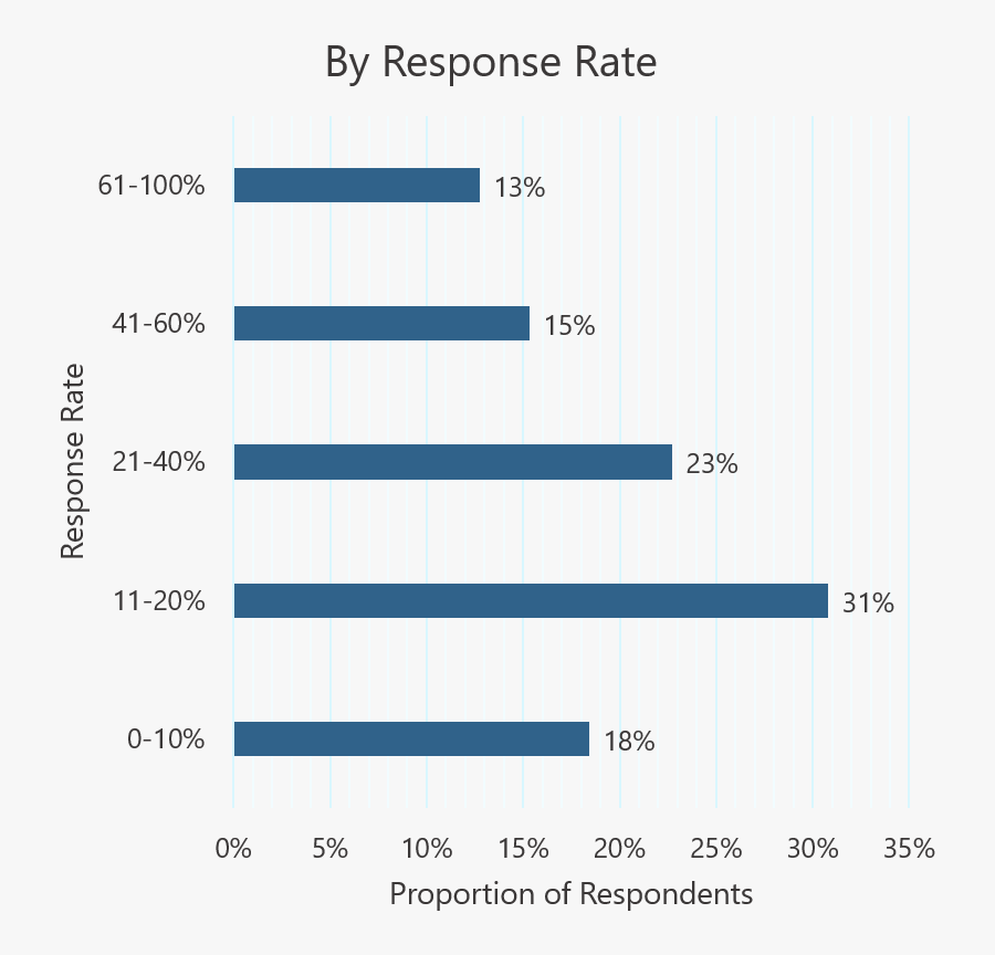 Clip Art The Complete Guide To - Survey Rate, Transparent Clipart