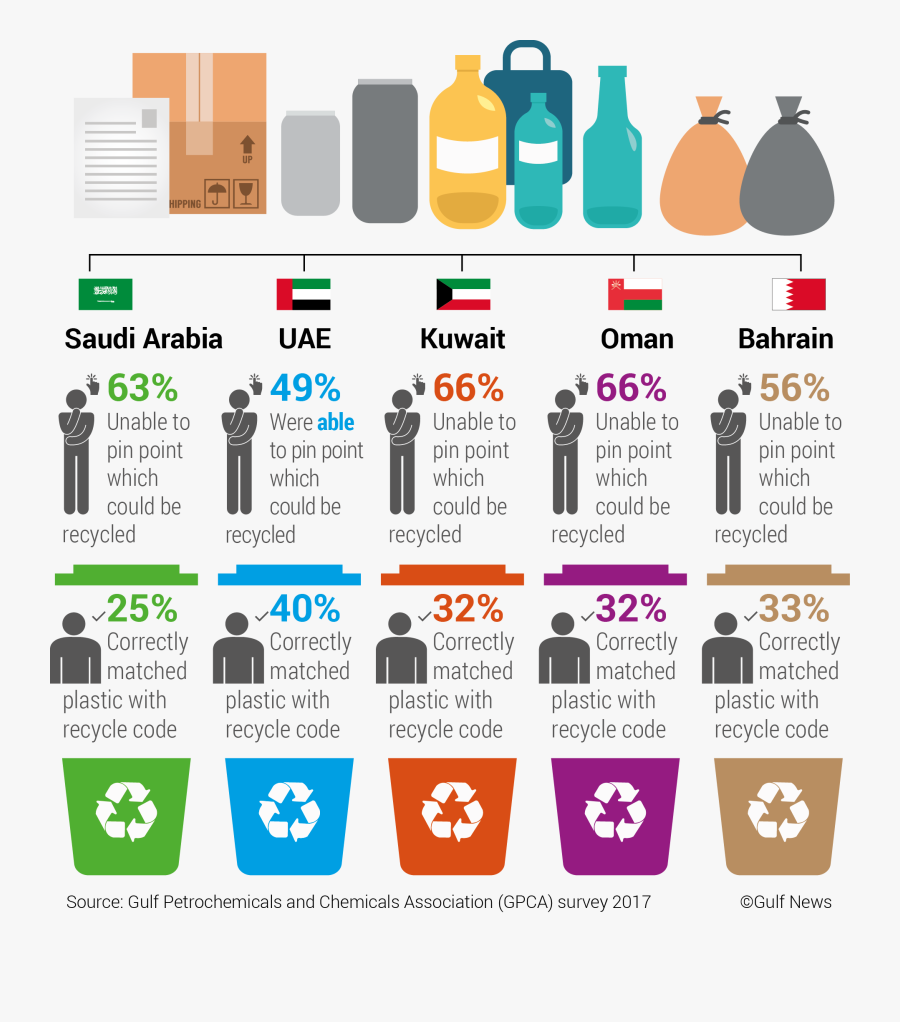 Garbage Clipart Say No To Plastic, Transparent Clipart