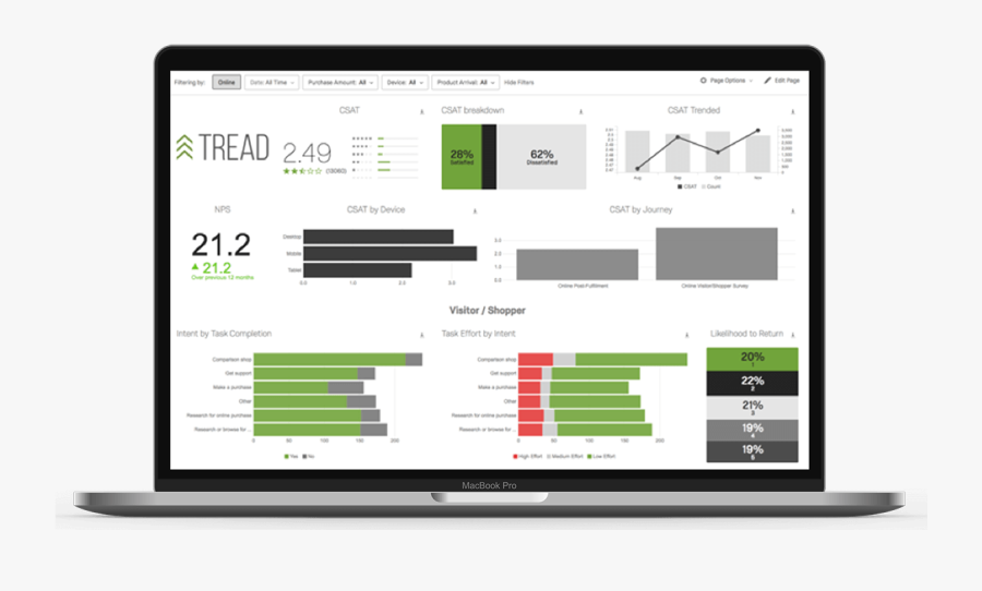 Call Center Png - Call Center Csat Dashboard, Transparent Clipart