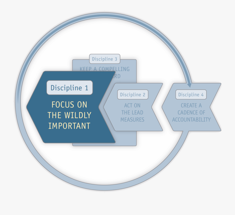 4 Disciplinas De La Ejecución Ppt, Transparent Clipart