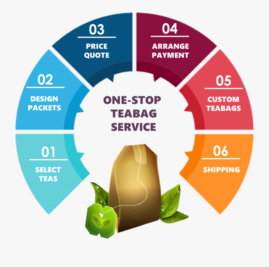 Personalized Tea Bag Production - Benefits Of Ccna Certification, Transparent Clipart